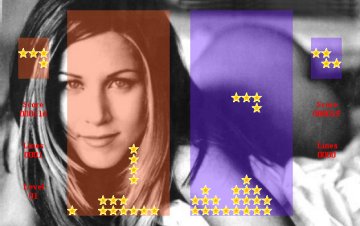 Aniston
